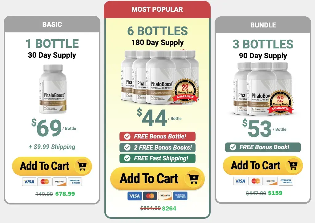 Phaloboost Pricing Table 